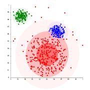 Unsupervised Learning